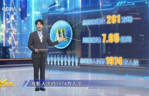 《M指数》：国庆档票房超440亿，长尾效应持续？