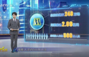 《M指数》：11月银幕“神级阵容” 多样类型