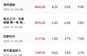 《疯狂动物城2》原声版蓝光版阿里网盘（BD1080P/3.9G-MKV）独家资源上线