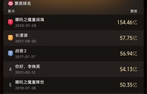 《疯狂动物城2》百度云【BD1280P/3.6G-MP4】国语版迅雷资源BT种子超清