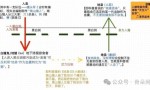 《枭起青壤》：IP系列化深度探索