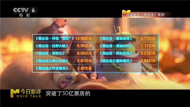 《熊出没》：春节档的黑马，是十年成长之约的精彩展示！