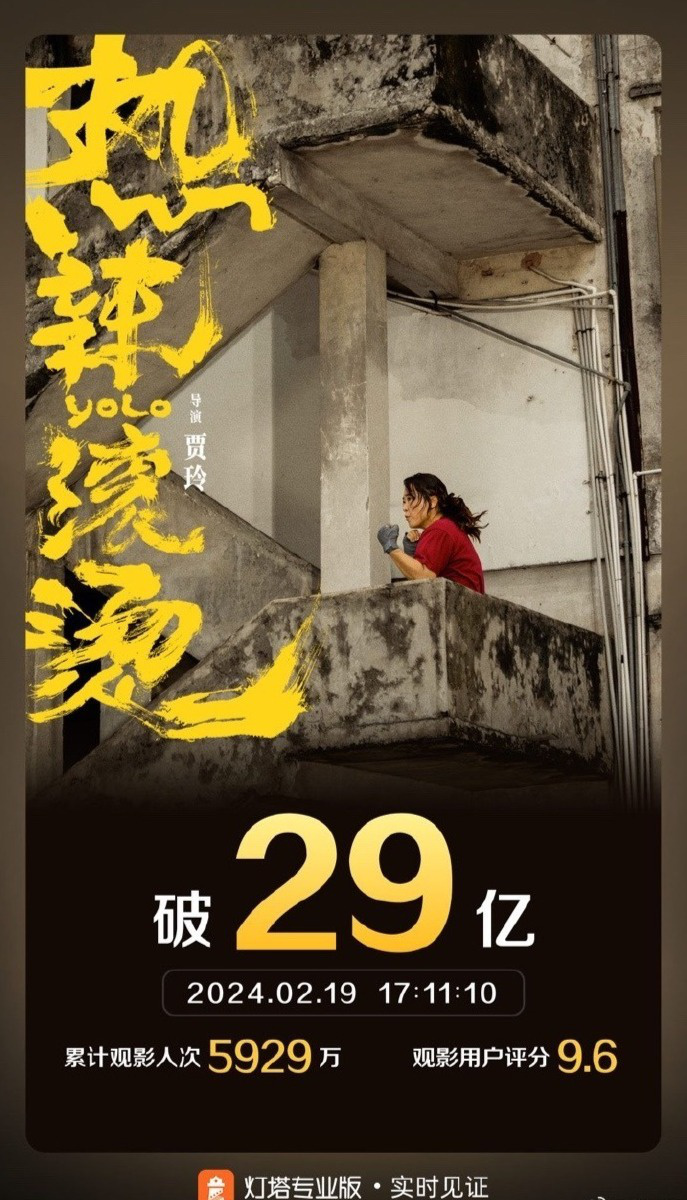 《热辣滚烫》票房突破29亿，成功进入内地影史票房前20。