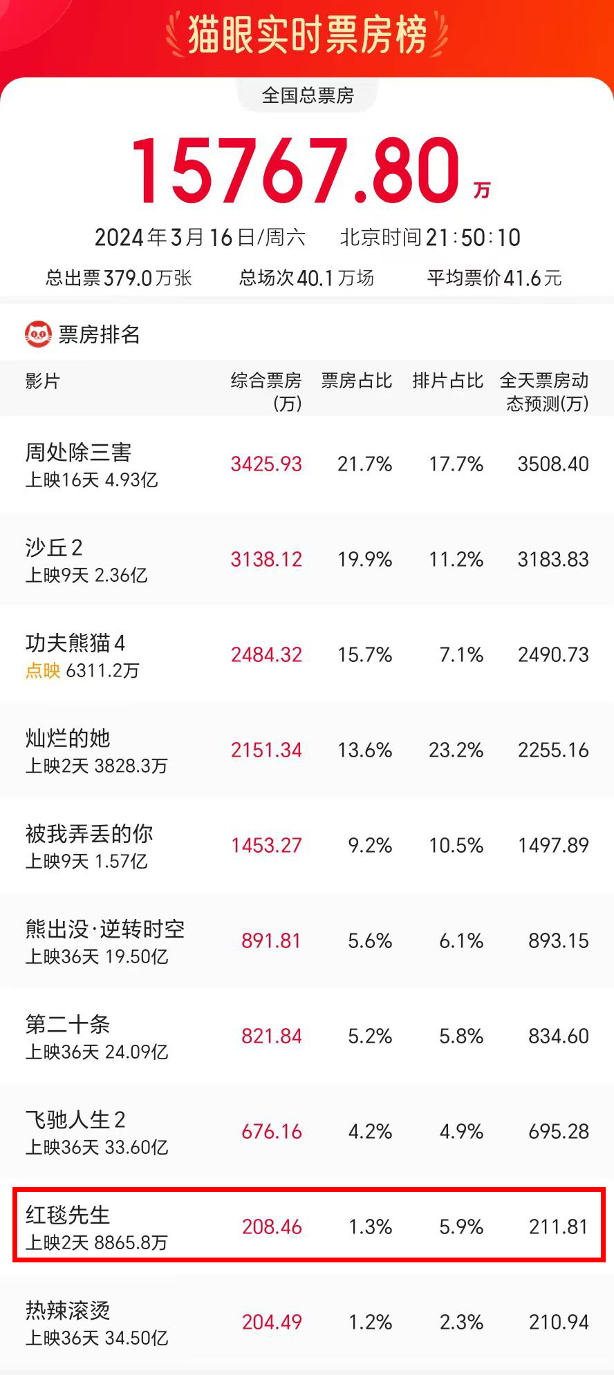 《红毯先生》百度云免费/加长版无修版【HD1080P/3.2G-MKV】迅雷资源种子下载国语版