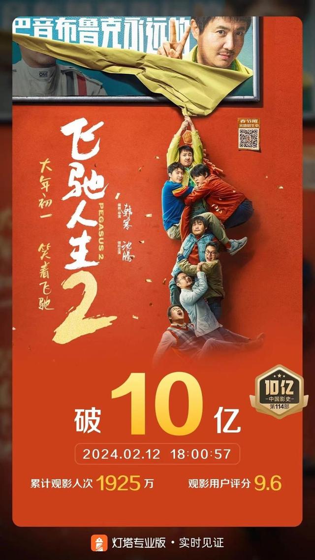 《飞驰人生2》为何口碑领先春节档？沈腾的成功之道是什么？