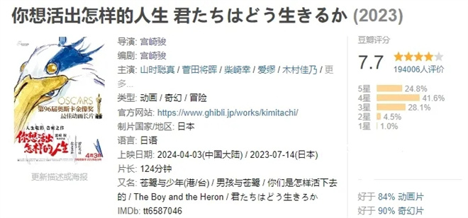 宫崎骏最新作品破纪录：解析电影的成功之处