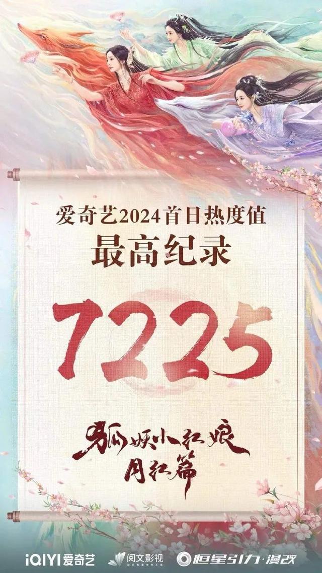 《狐妖小红娘·月红篇》百度云清晰版（BD1280P/3.2G-MP4）国语中字迅雷资源下载-1