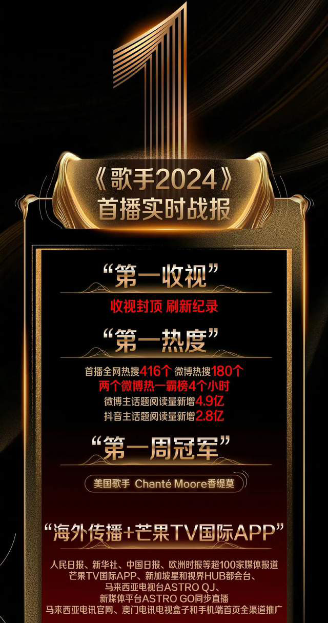 《歌手2024》或将成为前半年综艺热门？韩红加入助力，点燃收视大战-1