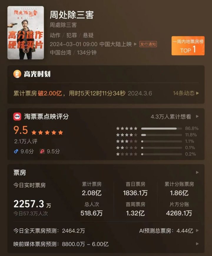 黑马作品解析：《周处除三害》集简洁与多面于一体-2
