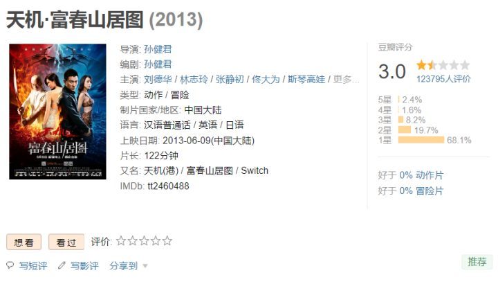 刘德华主演电影亏损超2.3亿，至今未上线，成最大遗憾-2