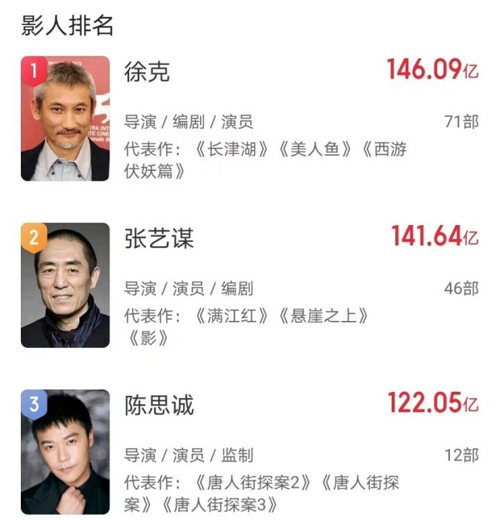 张艺谋和张颂文携手合作，揭秘《悬崖之上2》演员阵容-1