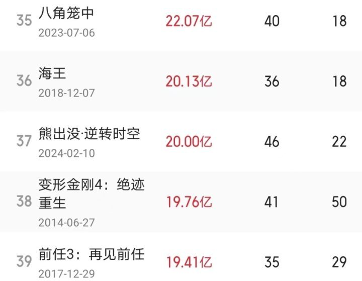 《熊出没》系列票房破78亿，上映107天即登影史第三-2