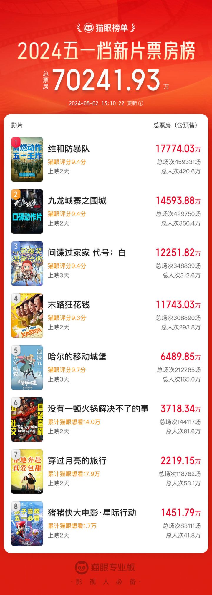 《末路狂花钱》（HD1280P/3.3G-MKV）TC版迅雷资源BT种子百度云盘国语中字-1