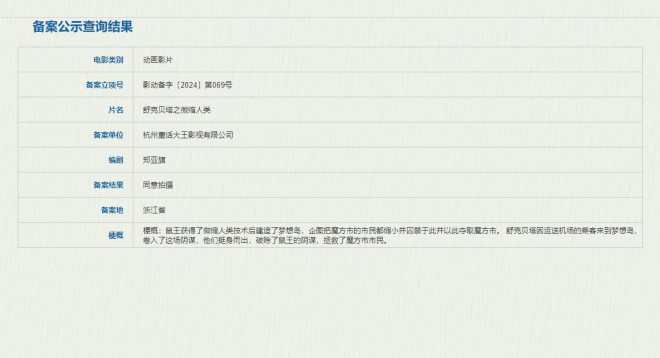 第二部大电影《舒克贝塔之微缩人类》梗概曝光！-2
