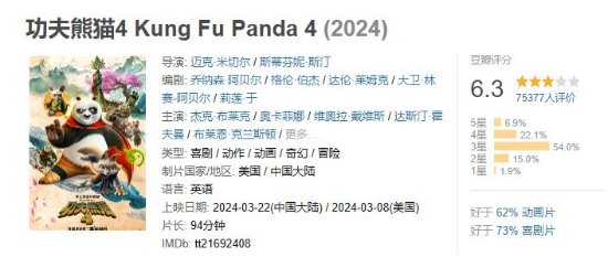 《功夫熊猫4》将于6月28日在爱优腾上线，任何用户都可观看-2