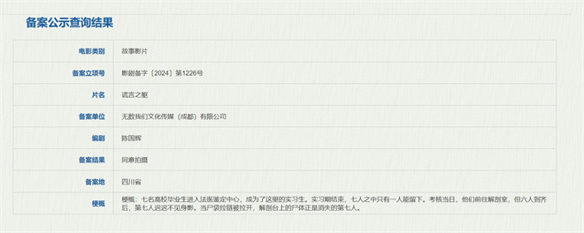 电影《谎言之躯》确定开拍 封闭解剖室中上演职场狼人杀-2