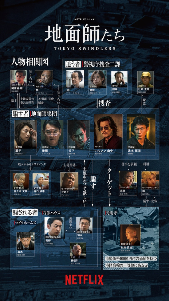 揭秘房地产诈骗团伙内部！《地面师》揭开独家内幕-1