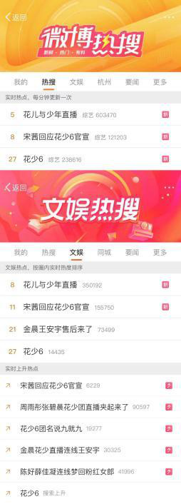 2024年《花少看世界》首场直播开启，“说九就九”新团名走红插足舆论界-1