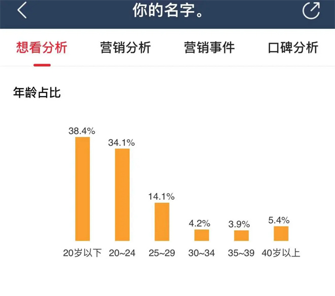8年后再度大卖，《你的名字》成功突破十亿票房-2
