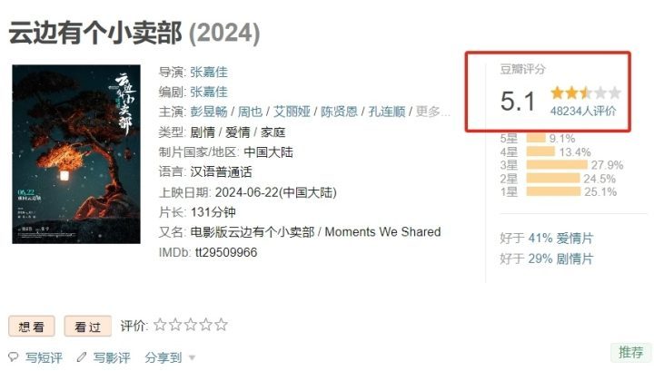 全球票房接近80亿，成龙和沈腾都望尘莫及——暑期档的最大“黑马”-1