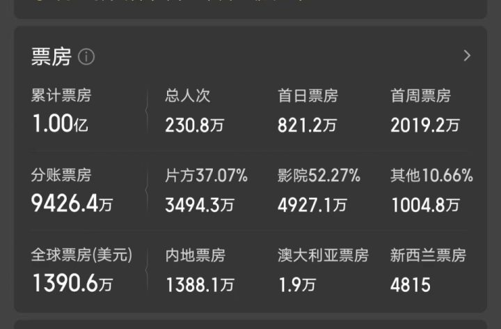 王俊凯提档后突然宣布撤档，与易烊千玺的关系日益疏远-2