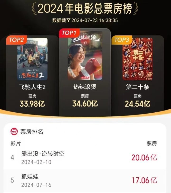《抓娃娃》票房突破17亿，结局虽圆满却透露真实恐怖-2