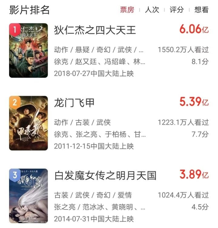 肖战与吴京齐心协力，共同竞争武侠片票房之冠-2