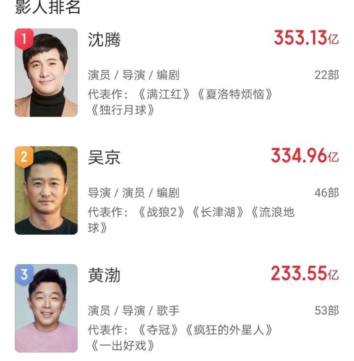 贾玲再次压倒，票房缩水4亿，“含腾量”高也没用了？-2