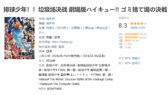 《排球少年！！垃圾场决战》：票房破1亿！豆瓣8.3分，你看过吗？-2