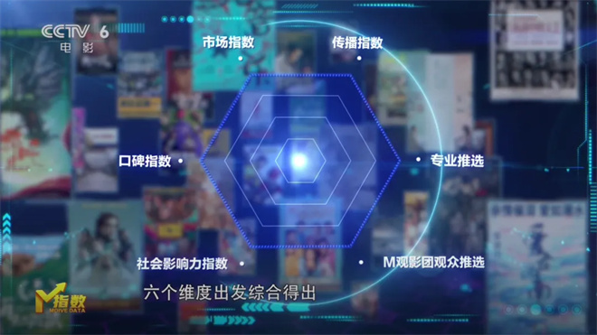 电影频道《M指数》将正式推出 暑期大片清晰可见-1