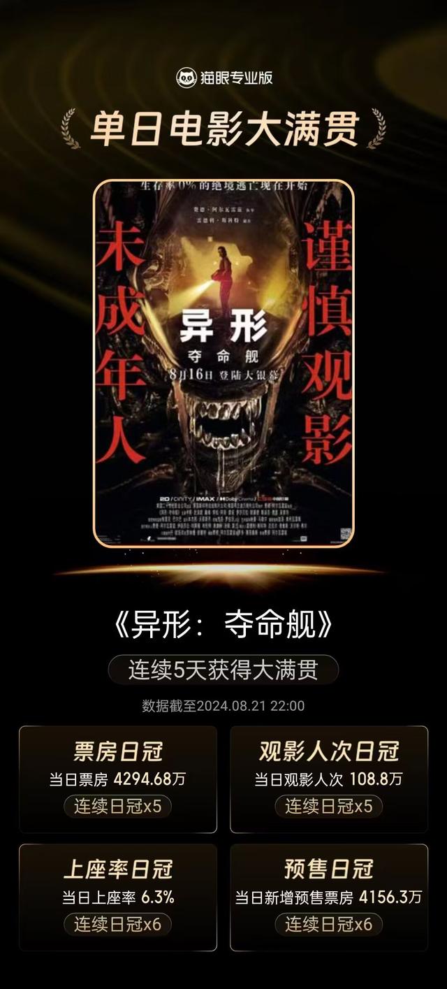 《异形：夺命舰》原声版（BD1080P/3.9G-MKV）资源在线观看百度云盘高清版-1