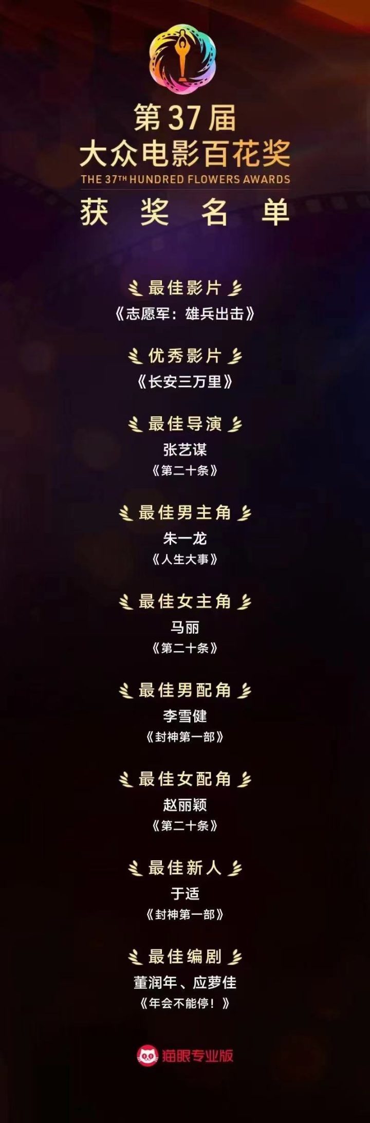 第二十条》获最佳导演：第37届大众电影百花奖揭晓-1