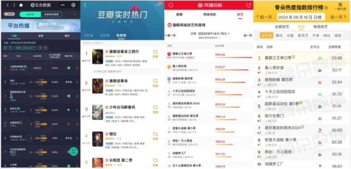 爱奇艺发布二季度财报：《阿勒泰》热播助力，《北上》等剧备足长线策略-2