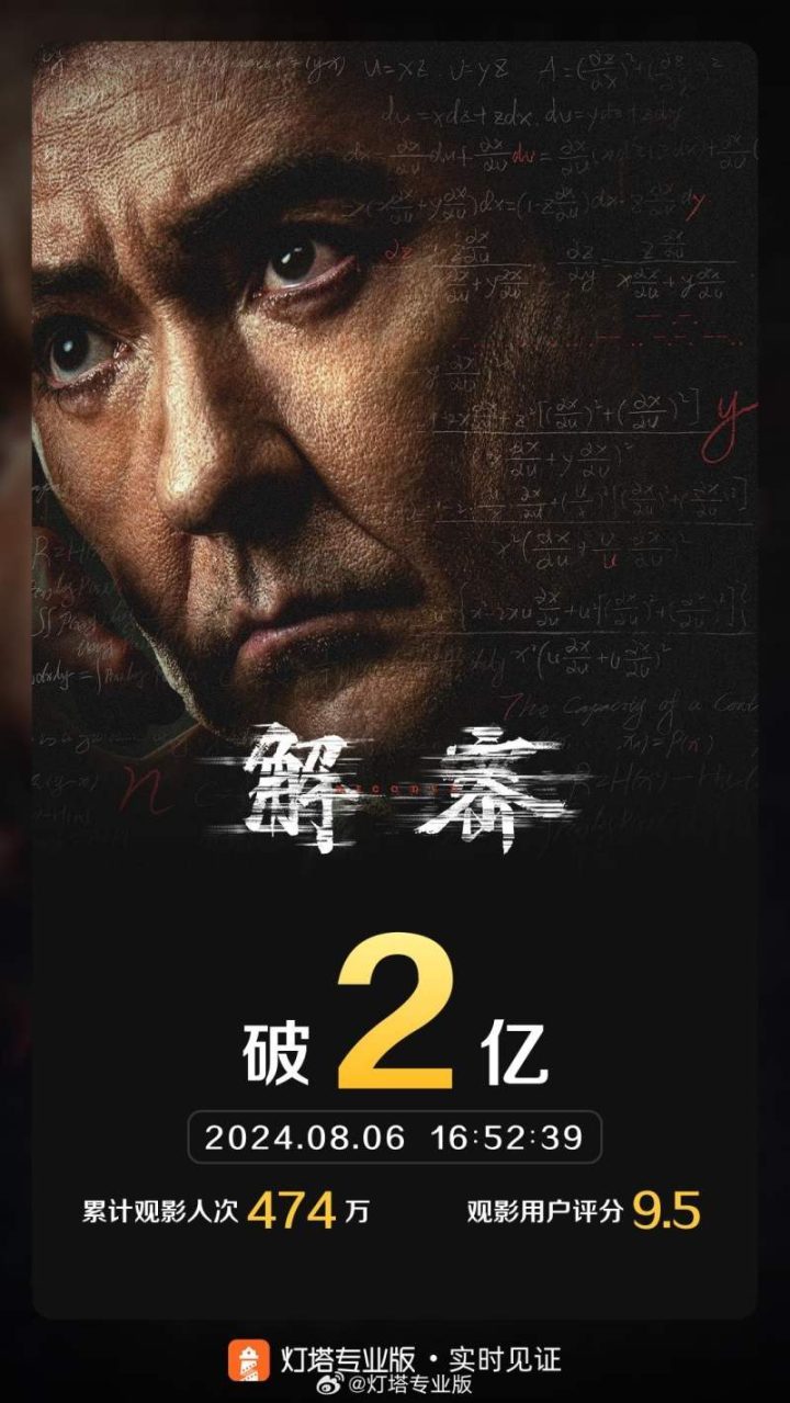 《解密》票房破2亿，陈思诚导演，刘昊然、约翰·库萨克领衔主演-1