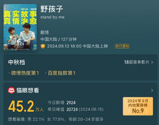 《野孩子》阿里云盘【HD1080P/3.6G-MKV】magnet磁力链接资源国语中字超清-1