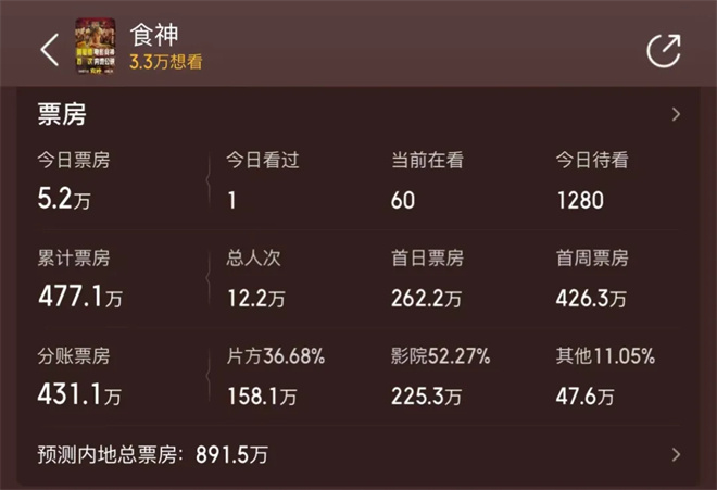 《食神》国语中字【MP42.12G5.35G】百度网盘未删减版资源分享-2