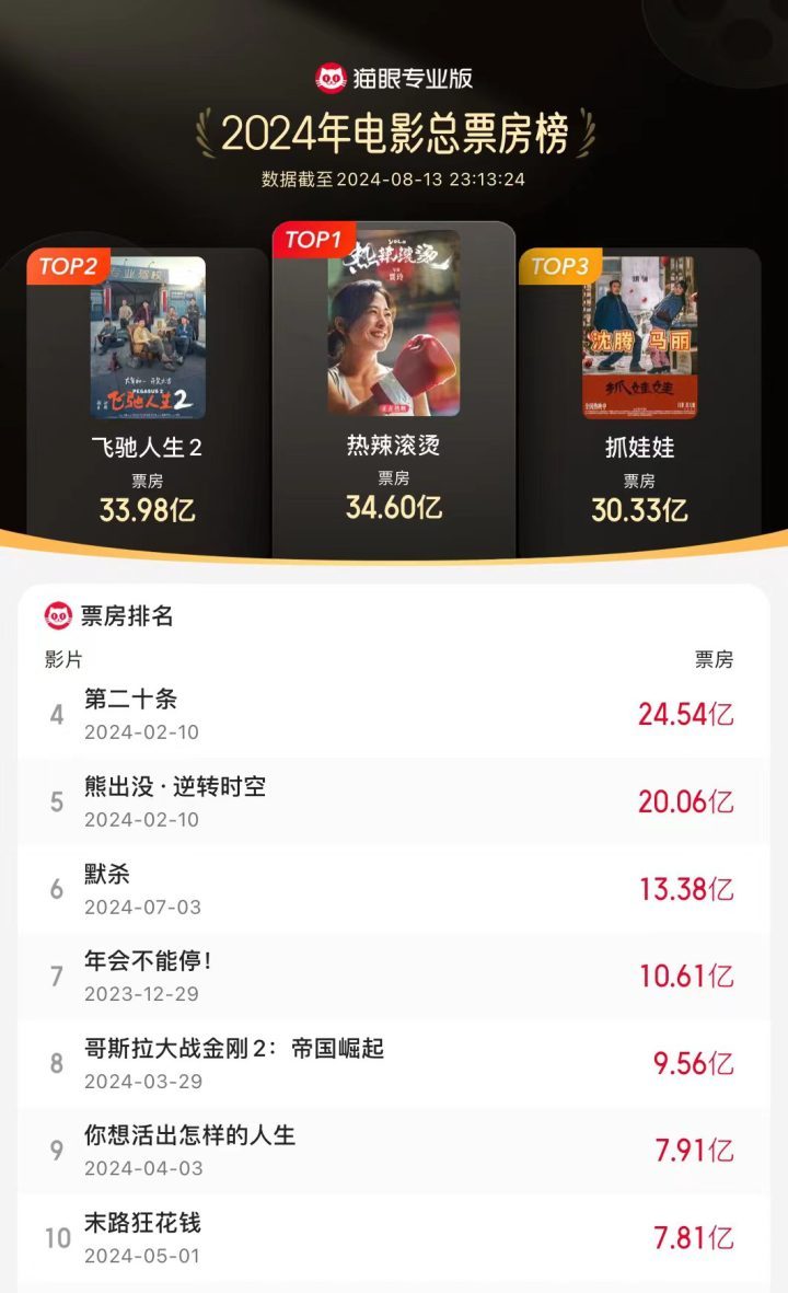《抓娃娃》正版高清【HD1080P/3.6G-MKV】资源在线看国语版百度云网盘-2