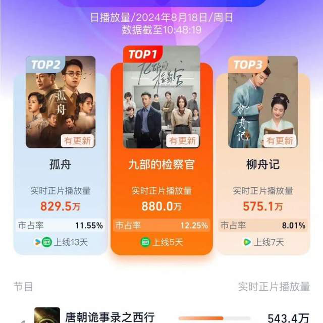 《九部的检察官》：秦岚皱纹现形，徐帆大妈形象撑起女性群像剧-1