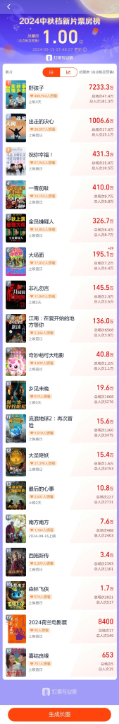 《野孩子》【bd1280P】抢先版国语中字迅雷资源种子下载百度网盘