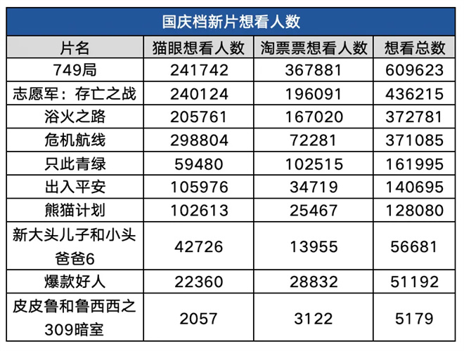 2024国庆档十大高燃电影，谁将占尽风头？-1