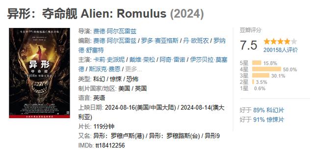 《异形：夺命舰》网盘高清独家资源上线（BD720P/3.8G-MP4）国语中字-2