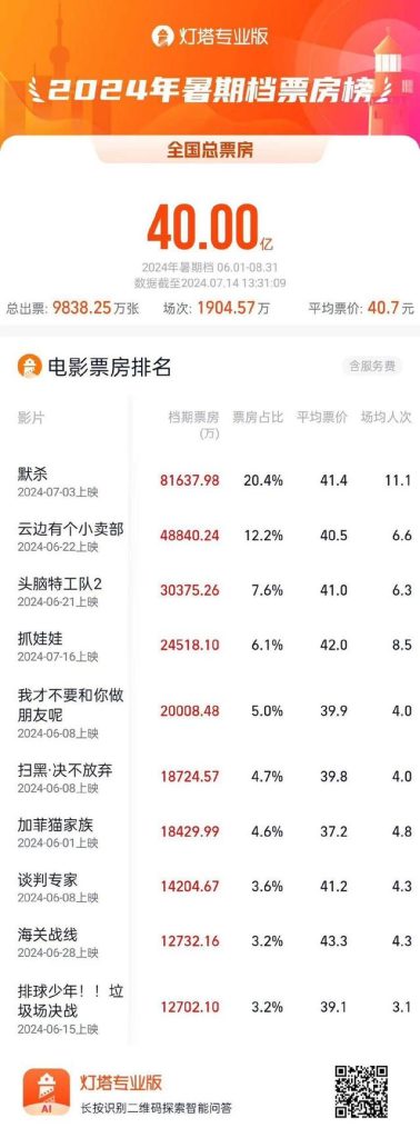 《抓娃娃》国语版【HD720P/3.6G-MKV】百度网盘资源下载链接完整/加长版