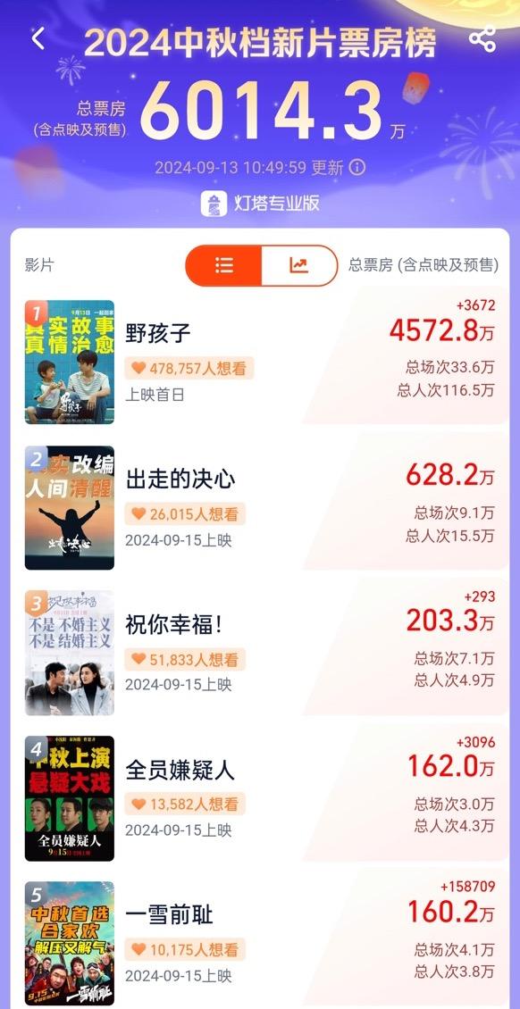 《重生》蓝光版资源下载【BD1280P/3.2G-MKV】原声版网盘-1