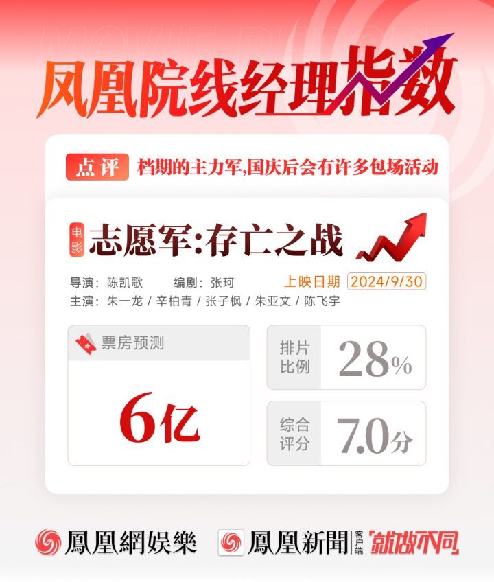 《志愿军：存亡之战》阿里云盘手机版国语版迅雷资源BT种子【HD1080P/3.2G-MKV】-1