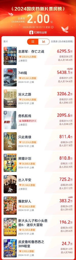 《志愿军：存亡之战》国语版高清版迅雷资源百度云盘【HD1080P/3.6G-MKV】