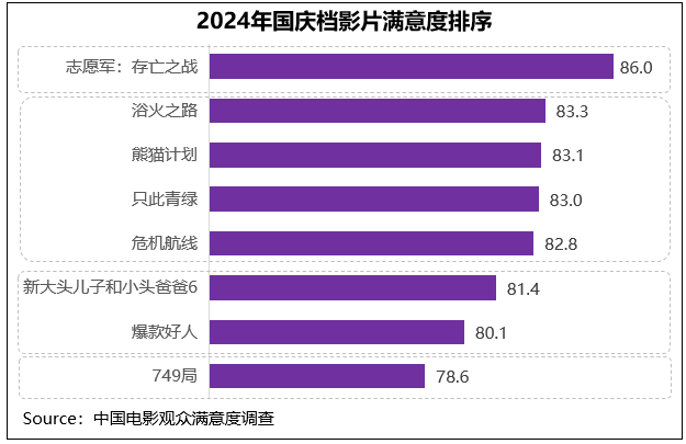 《志愿军：存亡之战》百度云超清版资源在线看国语版【BD720P/3.9G-MP4】-1