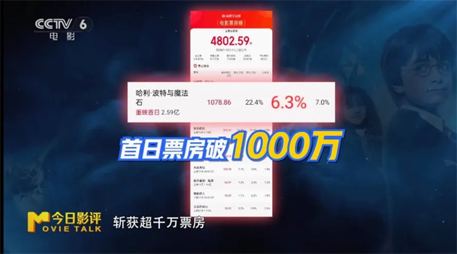 重返《哈利·波特》幻境，格兰芬多依旧是你的归属吗？-3