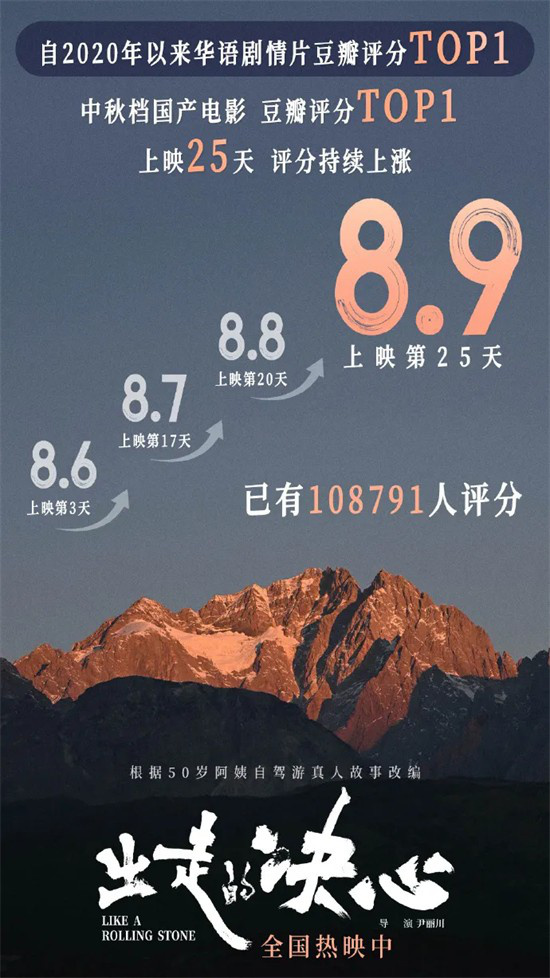 《山花烂漫时》【HD1080P/3.9G-MP4】高清版网盘迅雷BT资源国语版-1