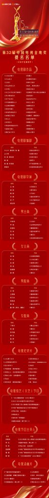 第32届金鹰奖提名揭晓：赵丽颖三度入围视后，胡歌李现角逐视帝