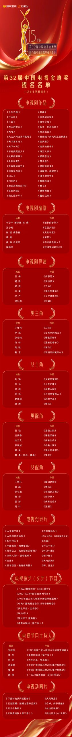 第32届金鹰奖提名揭晓：赵丽颖三度入围视后，胡歌李现角逐视帝